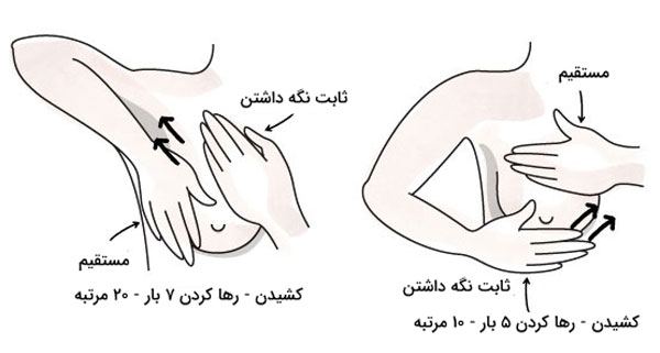 تکنیک‌های ماساژ سینه