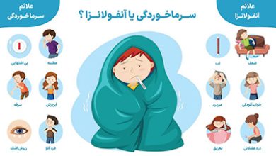 چگونه در فصل سرما از سرماخوردگی و آنفلوانزا جلوگیری کنیم؟