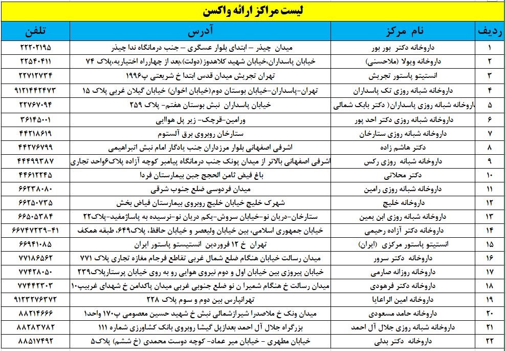 کدام داروخانه واکسن آنفولانزا هلندی دارد